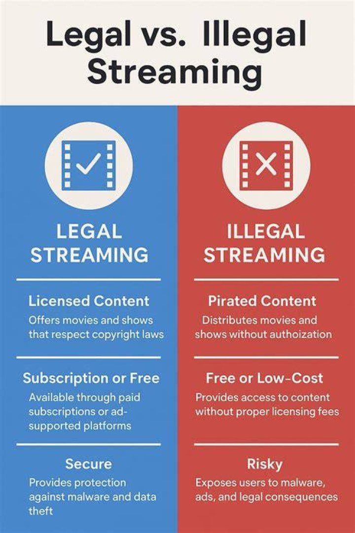 Legal consequences of unauthorized streaming
